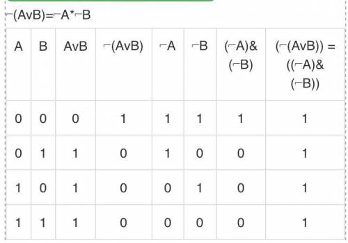 Умоляю надо построить таблицу истинности ​