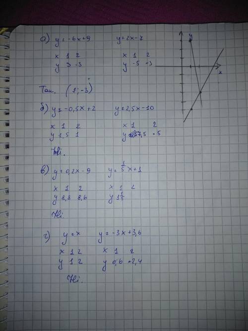 Номер 341-342 7 класс я буду блогодарна если сделаете. я плохо поняла эту тему