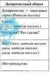 Скажите правила причастного и деепричастного оборота