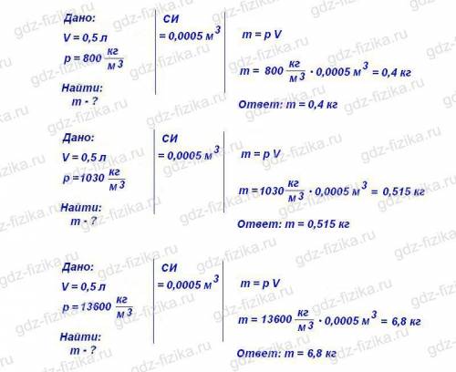 1. какова масса 0,5 л спирта, молока, ртути? ​