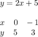 y=2x+5\\\\x\; \; \; \; 0\; \; \; -1\\y\; \; \; \; 5\; \; \; \; \; \; 3