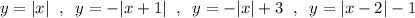 y=|x|\; \; ,\; \; y=-|x+1|\; \; ,\; \; y=-|x|+3\; \; ,\; \; y=|x-2|-1