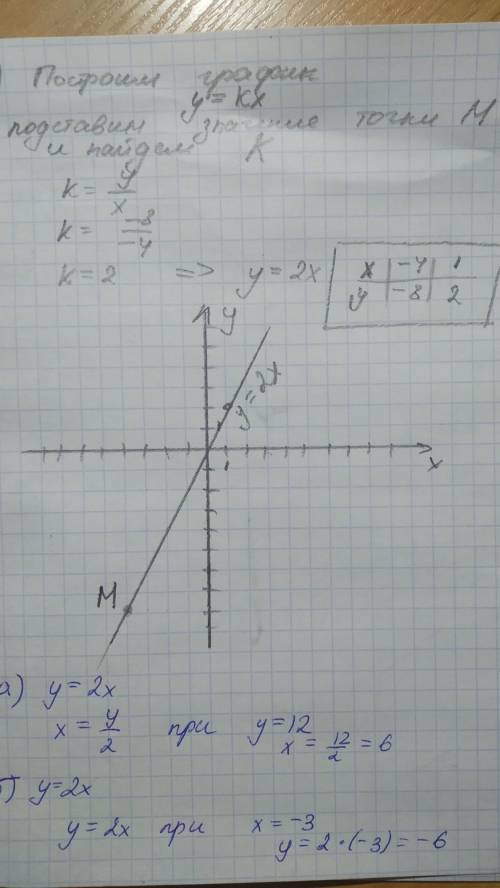 Постройте график функции y =kx, если известно что ему принадлежит точка м(-4; -8). найдите: а) знач