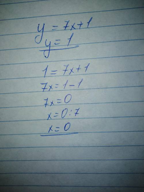 График функции y=7x+1 пересекает ось oy в точке с координатами: ( x : 1)чему равен x? объяснить не