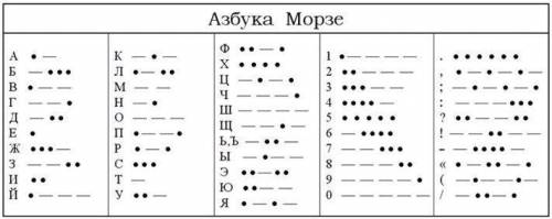 Зашифруйте ці слова : завтра біля садка в 7: 50 і поясть шифир кожне слово і табличку по якій можна