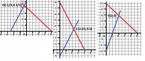 Решите графики линейной функции​