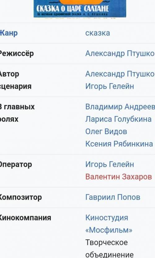 Какие сказки пушкина экранизировали? назовите их, напишите режиссёра и актёров. ​!