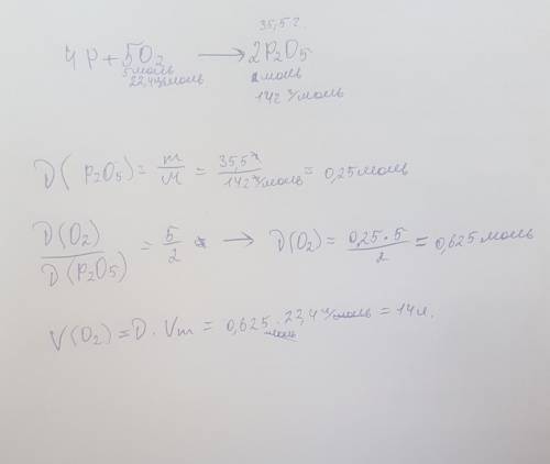 Какой объем кислорода вступил в реакцию с фосфором если при этом получено 35,5г оксида фосфора p2o5