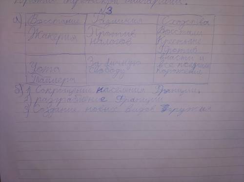 А) сравните два восстания: жакерию и восстание уота тайлера. чем они похожи и чем различаются? свои