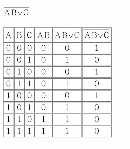 Решить таблицу истинности a & b + c ( над буквами a b c сверху черточка)