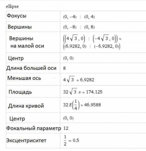 Терміново. 4. скласти рівняння міcця точок, відстань яких від заданої точки а(0; 4) в два рази менша