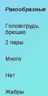 7класс заполнить таблицу внутреннее строение кратко и ясно ракообразные**пауки**насекомые ** ** ** *