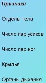 7класс заполнить таблицу внутреннее строение кратко и ясно ракообразные**пауки**насекомые ** ** ** *