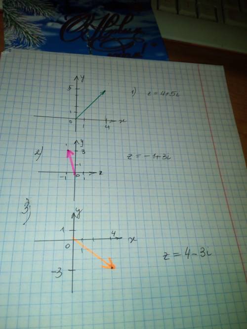 Построить векторы в прямоугольной системе координат, соответствующие следующим комплексным числам: