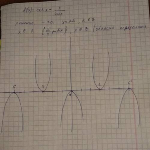 Нужно анализировать и построить график y=cos x - 1/cos x есть примеры