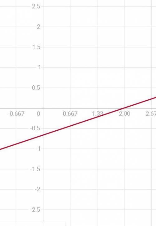 \frac{2x - 4}{6}