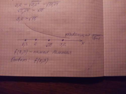 Если множество реальных чисел функции f(x) - убывающиеся, тогда из значений f(3,2), f(√10), f(0,3),