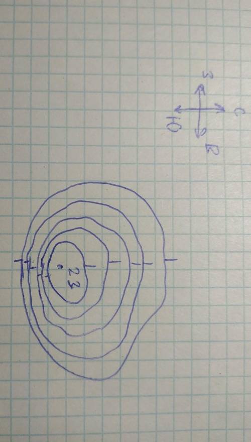 Начертите холм 23 метра. северный склон пологий, а южный крутой. сечение горизонталей 5 метров. наче