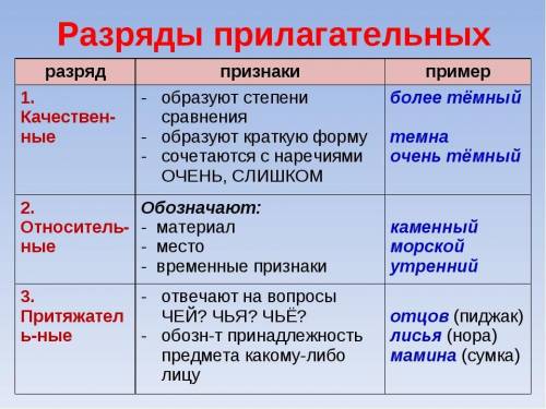 Летний день . какой разряд прилагательного?