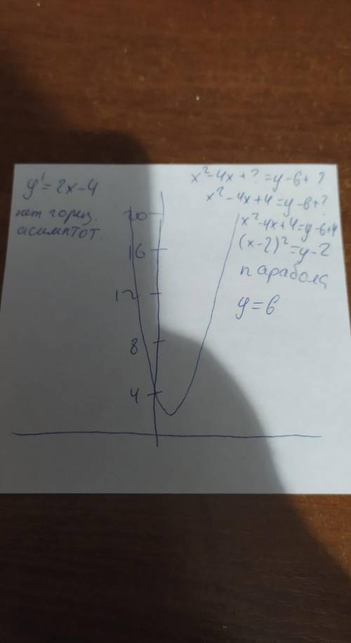 Укажите координаты вершины параболы y=x^2-4x+6