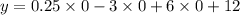 y = 0.25 \times 0 - 3 \times 0 + 6 \times 0 + 12