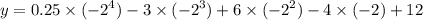 y = 0.25 \times( { - 2}^{4} ) - 3 \times ( { - 2}^{3} ) + 6 \times ( { - 2}^{2} ) - 4 \times ( - 2) + 12