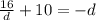 \frac{16}{d} + 10 = -d