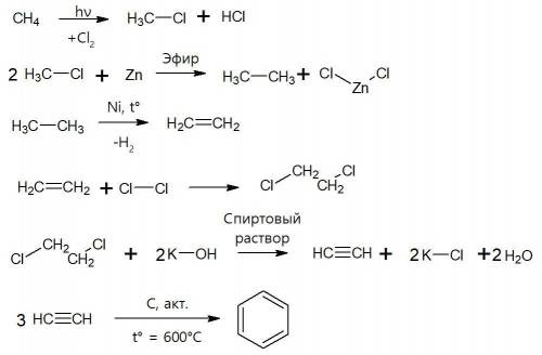 Решить цепочку превращений, используя для написания уравнений реакции только структурные формулы.сн4
