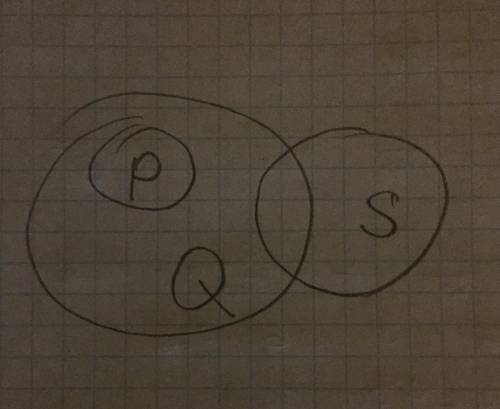 P-множество равносторонних треугольников , q-множество равнобедренный, s-множество равнобедренных,пр
