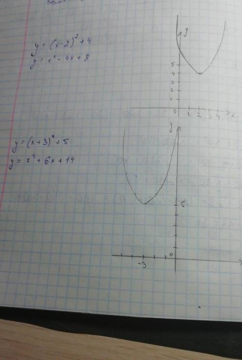 Построить графики функции у=(х-2)^2+4 у=(х+3)^2+5 у=(х-1)^2+3 у=(х+4)^2-2 у=(х-3)^2-1