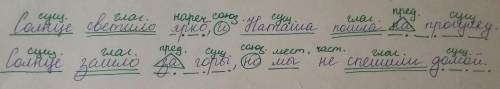 Как разобрать предложение 1) солнце светило ярко ,и наташа пошла на прогулку.2) солнце зашло за горы