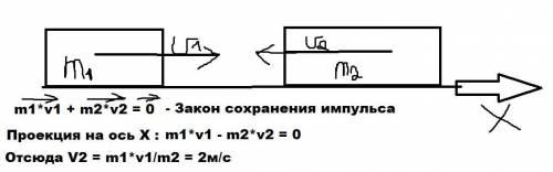 Две тележки массами m1=0.4 кг и m2=0.6 кг двигались навстречу друг другу и после удара остановились.