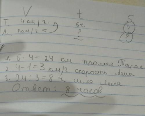Решить : от одного села до другого тарас шёл 6ч со скоростью 4км/ч.за сколько часов пройдёт этот пут