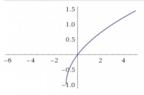 y = -1+\sqrt{x+1}