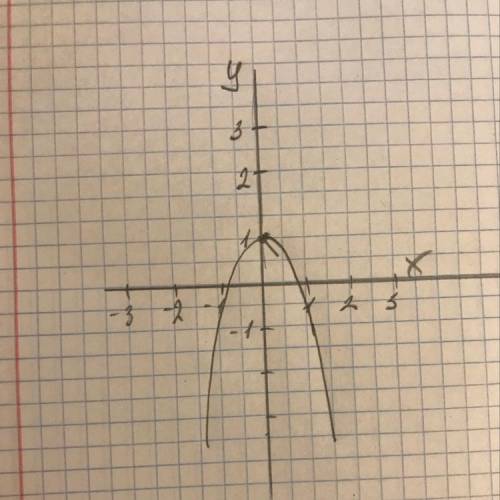 y = - 2x {}^{2} + 1