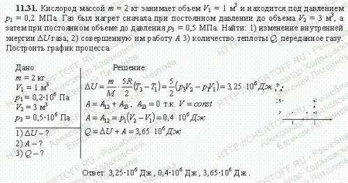 Кислород массой 1 кг занимает объем 1 м3 и находится под давлением 0,1 мпа. газ был нагрет сначала п