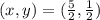 (x, y) = (\frac{5}{2}, \frac{1}{2})