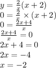 y = \frac{2}{x} ( x + 2) \\ 0 = \frac{2}{x} \times (x + 2) \\ 0 = \frac{2x + 4}{x} \\ \frac{2x + 4}{ x} = 0 \\ 2x + 4 = 0 \\ 2x = - 4 \\ x = - 2