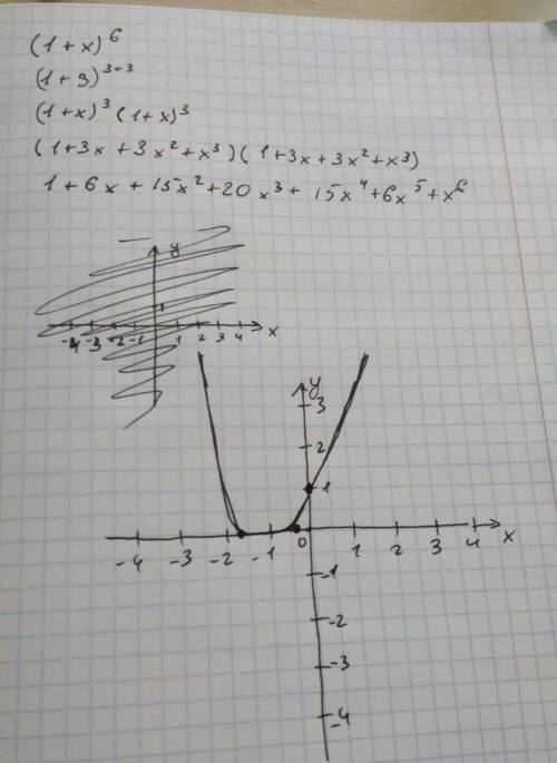 (1+x)^6 разложить и график построить.я сама не знаю че тут от меня хотят