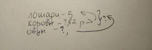 Краткий записи 3 класса у фермера было 5 лошадей , коров в 2 раза больше , а овец столько коров и ло