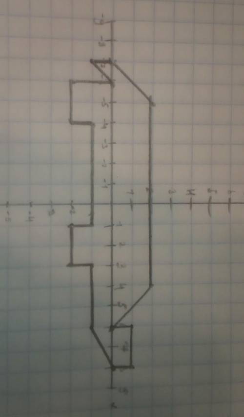 Нарисовать рисунок по точкам вот координаты (4; 2), (6; 0), (6; 1), (8; 1), (8; 0), (6; -1), (3; -1)