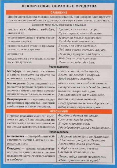 Объектом каких трех направлений языка и культуры речи являются лексические образные средства?