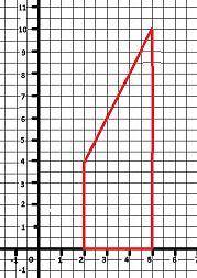 Вычислите площадь криволинейной трапеции ограниченной линиями y = 2x, y = 0, x= 2, x = 5​