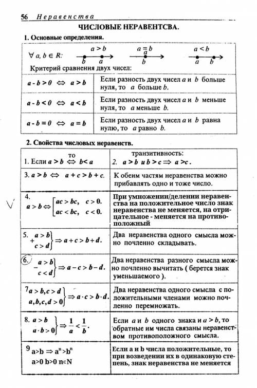 Правила по числовым неравенствам. какие есть? ​