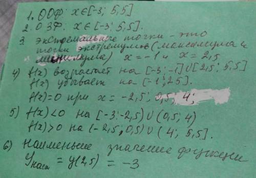 Найти: ооф; озф; нули функции; экстремальные точки; возвышение на; убывание на; fx> или = нулю на