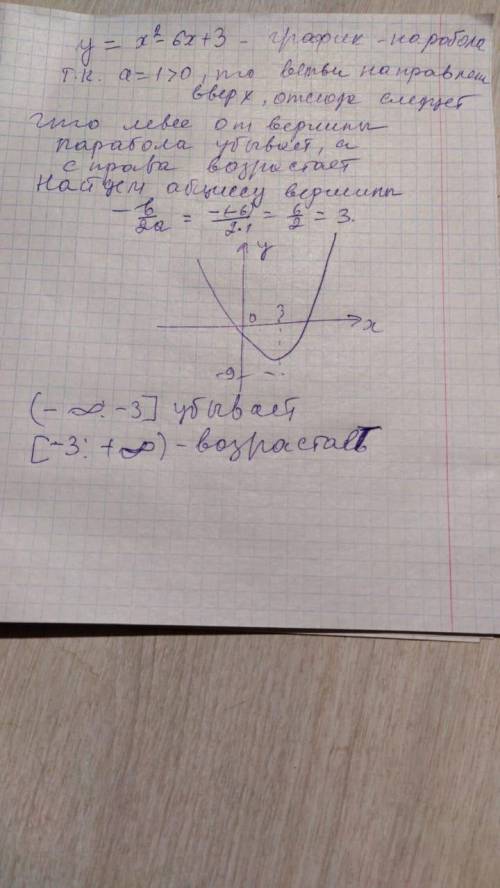 Докажите что функция х²-6х+3 убывает на промежутке ( минус бесконечности; 3]