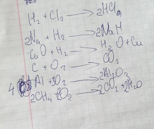 Закончите уравнение реакций, расставьте коэффициенты. 40 ! ​