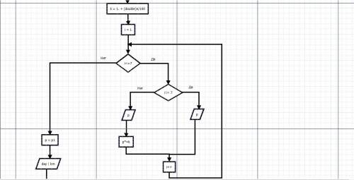 Нарисовать блок-схему по программе, #include #include using namespace std; int main() { double p, p