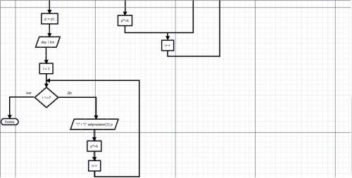 Нарисовать блок-схему по программе, #include #include using namespace std; int main() { double p, p