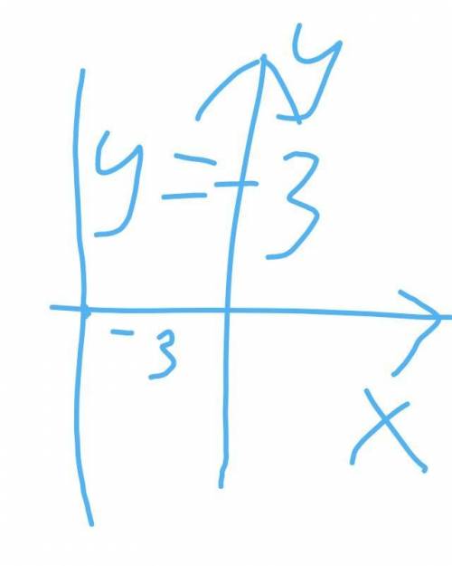 Решите уравнение графически4x+5=2x-1​